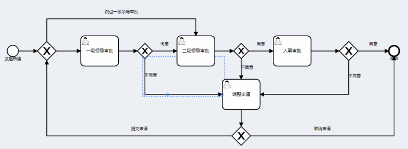 OA流程审批 OA流程审批