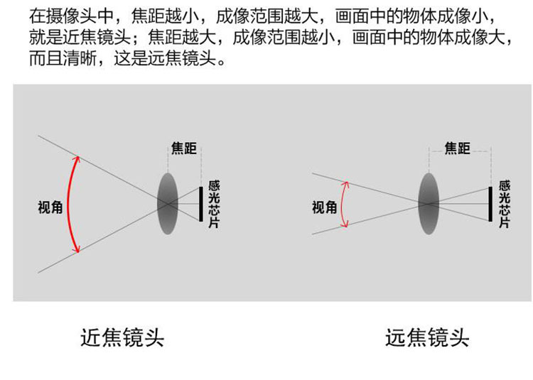 镜头选择.jpg