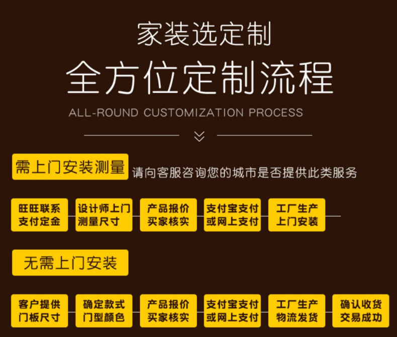 全屋定制整体衣柜美式衣帽间加工定制