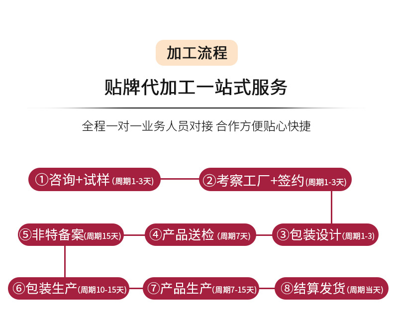 加工链接详情模板更新8_17.jpg