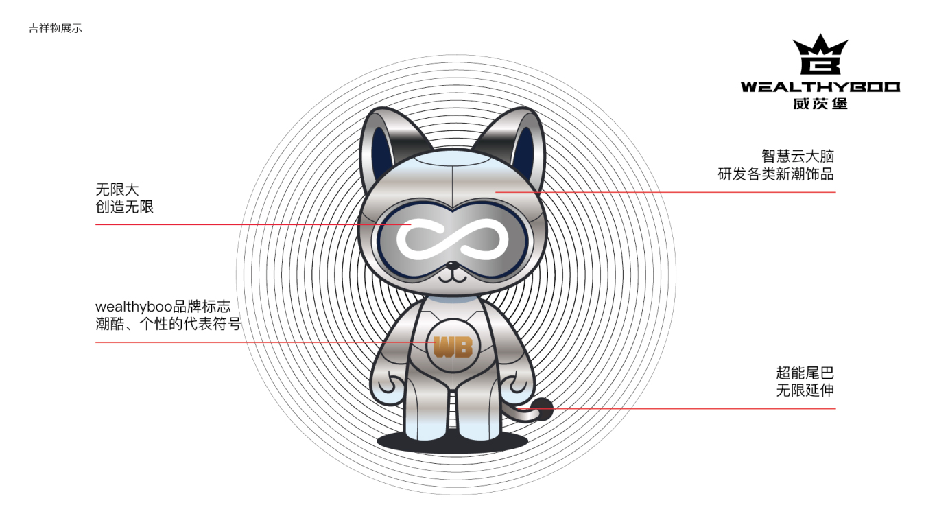 威茨堡WEALTHYBOO潮牌吉祥物设计中标图1